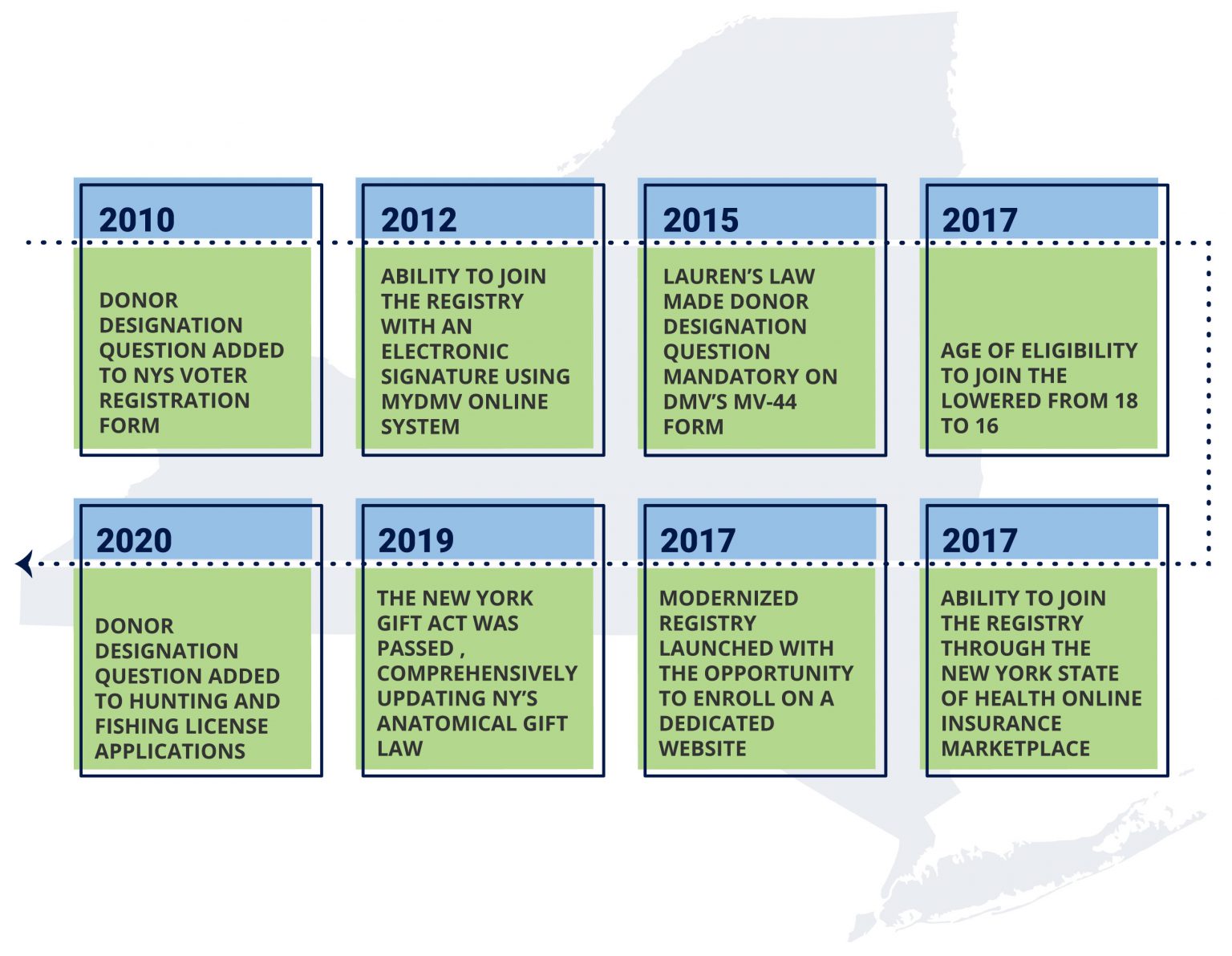 Legislative-Milestones-1536x1191.jpg