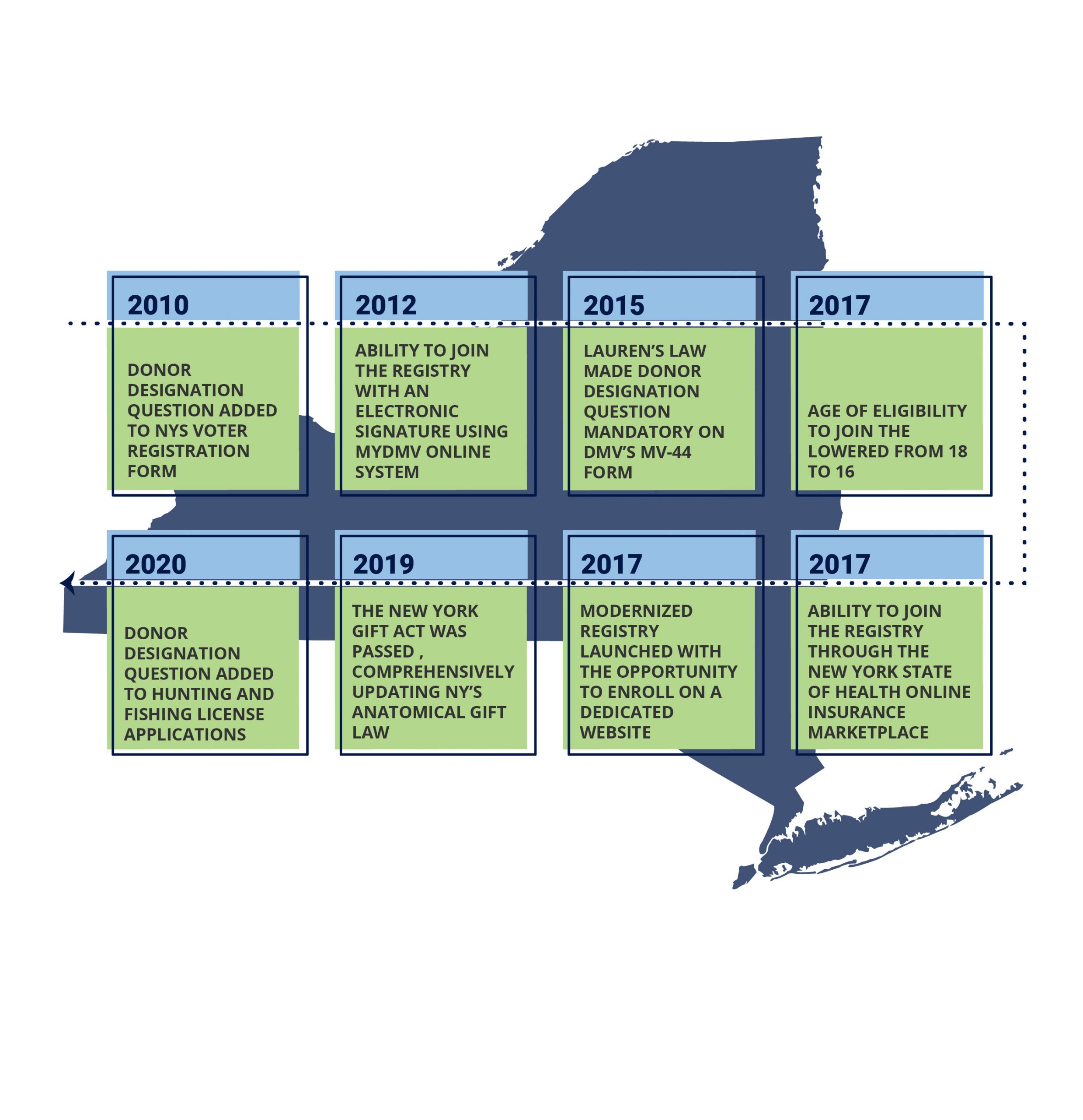 legislative-advocacy-donate-life-new-york-state